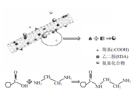 69中国环境科学氨基化碳纳米管石墨烯气凝胶对甲醛吸附研究